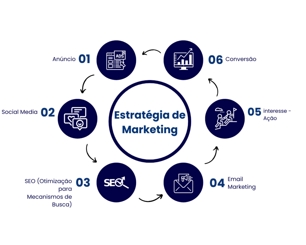 Helper Agência - A Sua Agência de Marketing